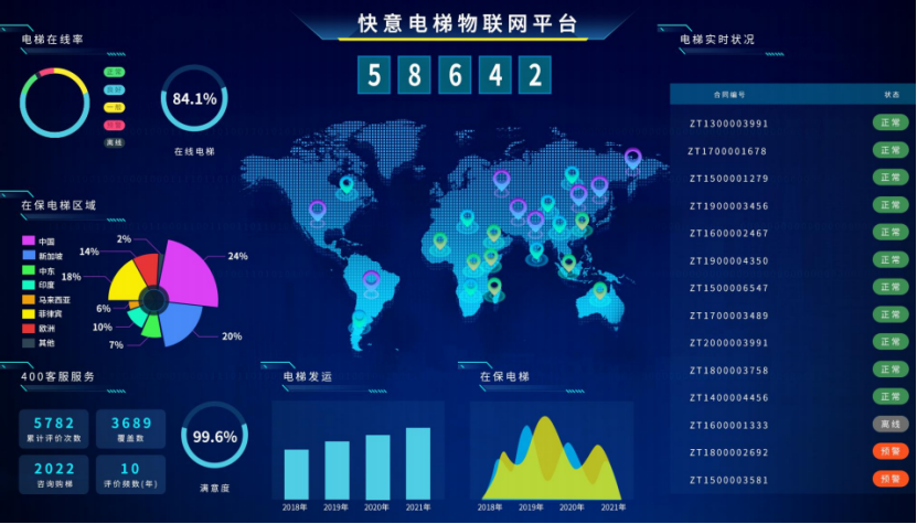 dcbox小金库电梯出圈之路：用创新与品质，成就逆势上行的增长